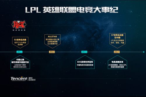 这些限制在
