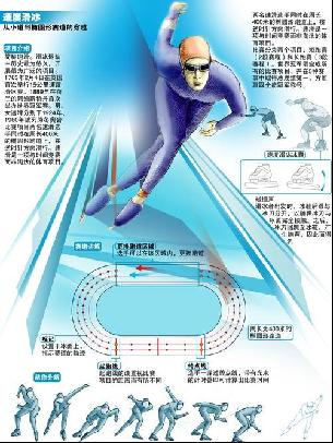 状态的体现