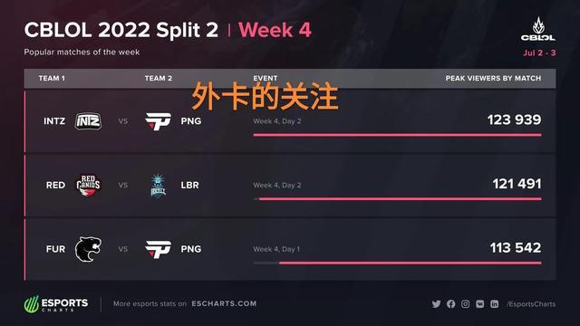 高增添了筹 高增添了筹